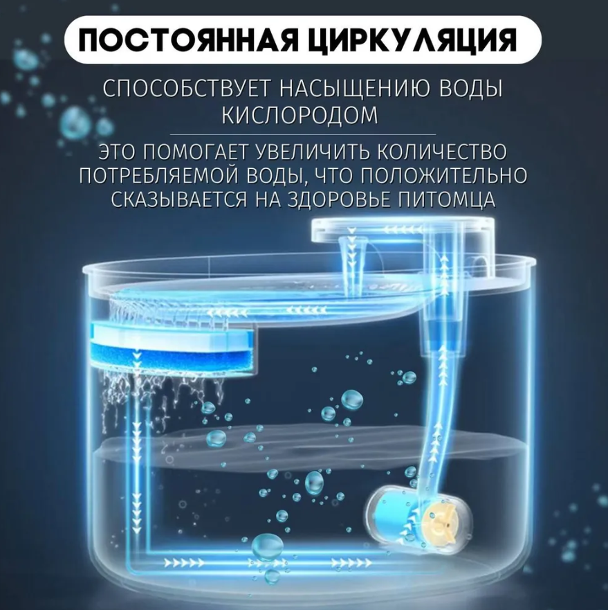 Автоматическая поилка для кошек и собак Pet Water Dispenser 2118 (емкость 3 л) - фото 7 - id-p219646860