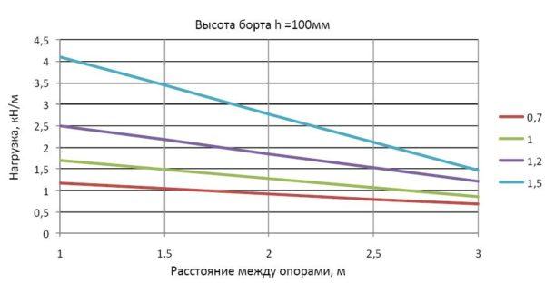 Кабельный лоток перфорированный ЛЗП 300*100 (собственное производство) - фото 4 - id-p219664318