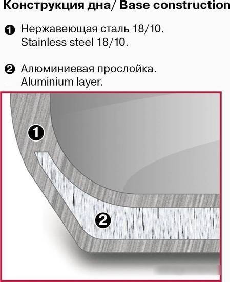 Кастрюля Rondell Stripes RDS-1636 - фото 5 - id-p219669393