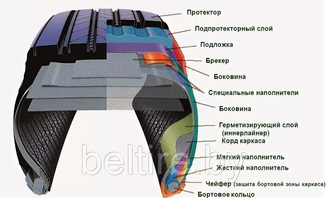 Шины бескамерные ЦМК  