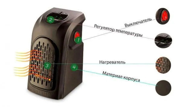 Портативный обогреватель Handy Heater - фото 4 - id-p219697422