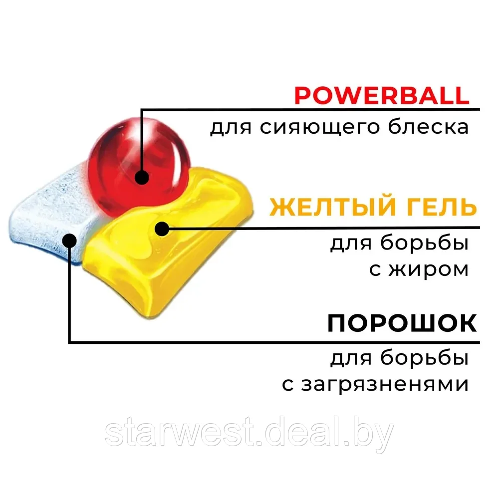 Finish Powerball Ultimate Lemon All In 1 Лимон 85 шт. Капсулы / таблетки для посудомоечной машины - фото 4 - id-p219703666