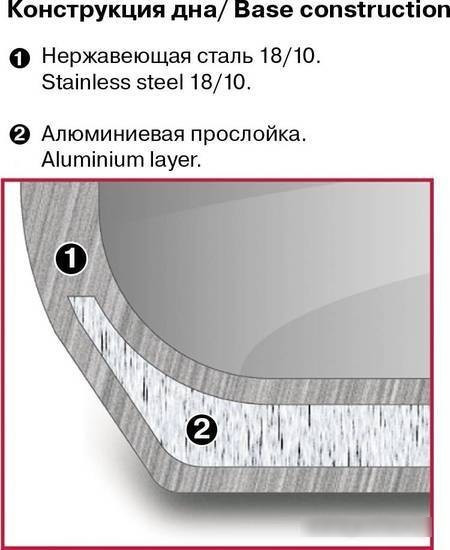 Ковш Rondell Stripes RDS-1635 - фото 3 - id-p219769785