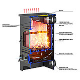 Печь-Камин ВЕЗУВИЙ ПК-01 (205) с плитой красн.12 кВт (200 м3) Ø 150 мм, фото 2