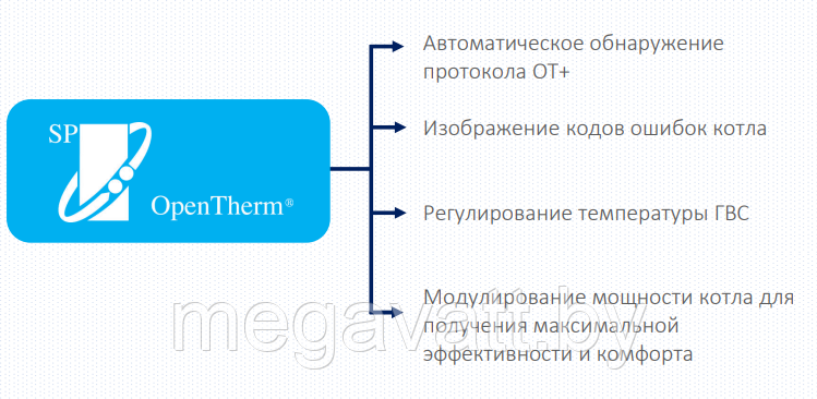 Беспроводной программируемый терморегулятор Salus RT 520 RF (OpenTherm) - фото 2 - id-p219791106