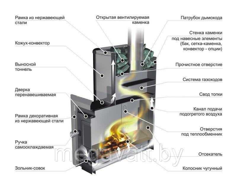 Банная печь Ермак 12 Сетка-Классика - фото 3 - id-p219791646