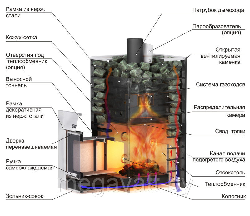 Банная печь Ермак 20 Сетка Премиум Сталь - фото 3 - id-p219791664