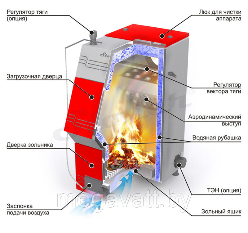 Твердотопливный котел Stoker PRO 20 - фото 2 - id-p219791685