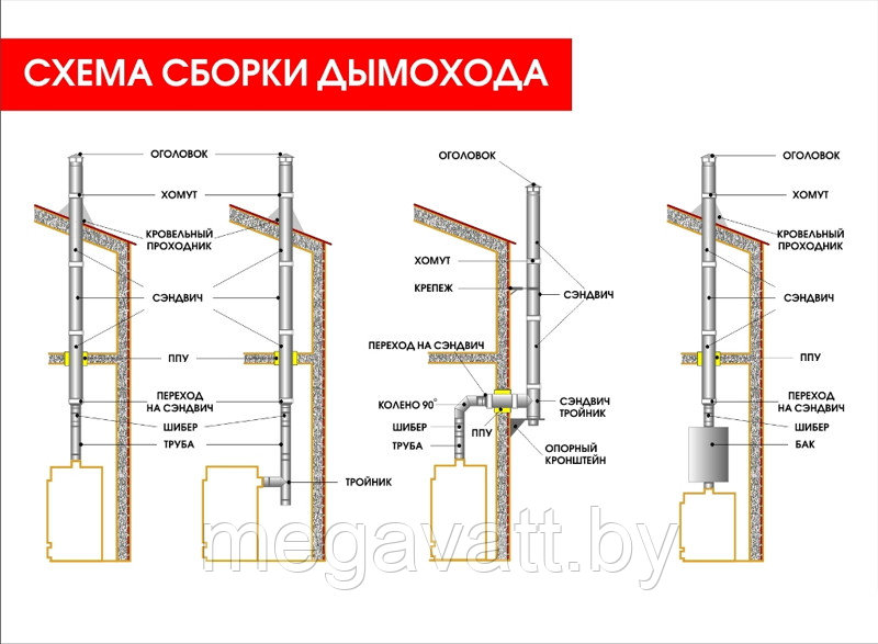 КПД ЧЁРНЫЙ Отвод 45° 2мм ф150 с ревизией - фото 2 - id-p219791743