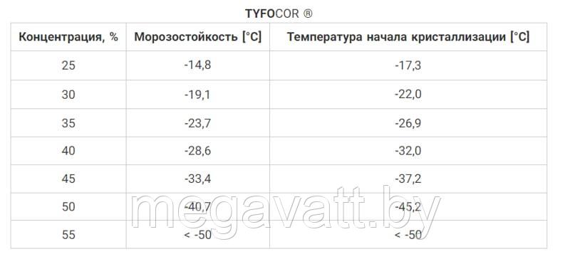 Теплоноситель Tyfocor (концентрат на этиленгликоле) 10л - фото 2 - id-p219791934