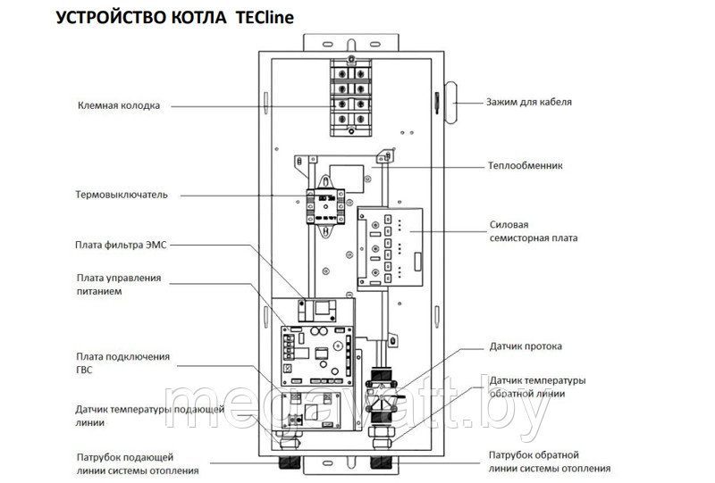 Электрический котел TECLine BQ316 16 кВт Wi-Fi - фото 5 - id-p219791972