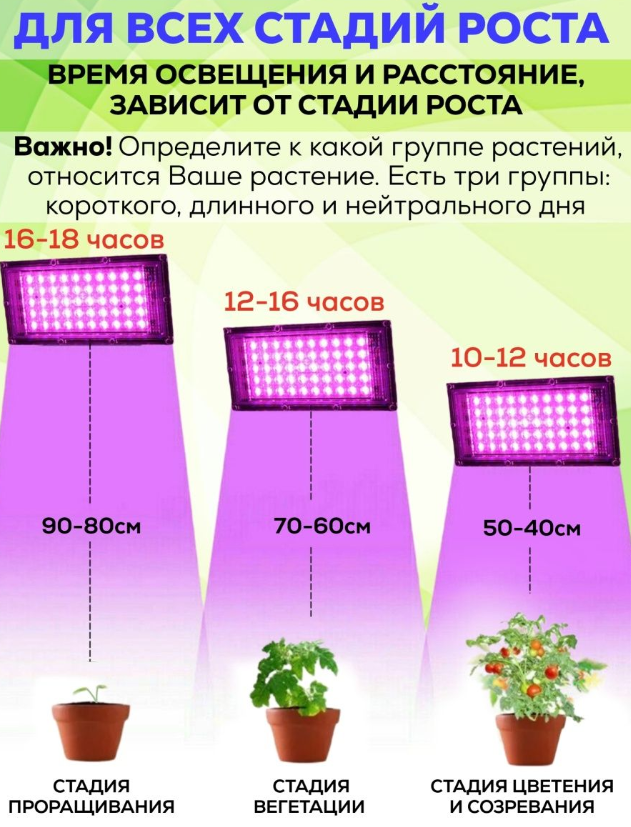 Фитопрожектор светодиодный Plant grow light 50 Вт, IP66, 220 В, 50 LED ламп, 19.50 х 9.50см мультиспектральный - фото 3 - id-p219812623