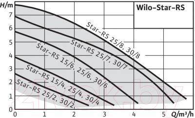 Циркуляционный насос Wilo STAR-RS 30/6 ЕМ - фото 3 - id-p219853602