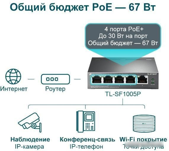 Неуправляемый коммутатор TP-Link TL-SF1005P V2 - фото 5 - id-p219916938