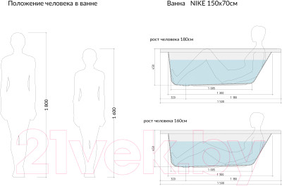 Ванна акриловая Cersanit Nike 150x70 - фото 7 - id-p219899635