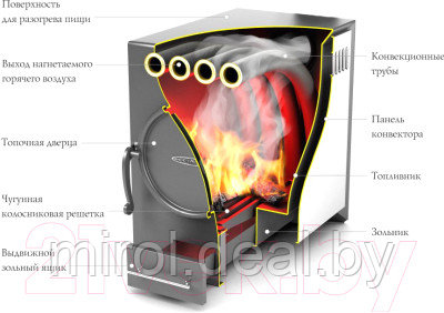 Печь отопительная ТМФ Нормаль 2 Турбо - фото 2 - id-p219917784