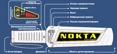 Металлодетектор ручной Nokta & Makro Ultra Scanner Pro Package / 10000105 - фото 9 - id-p219936936