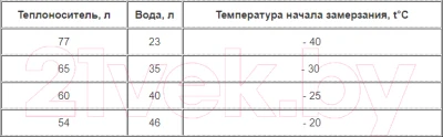 Теплоноситель для систем отопления EcoTherm -65С / 430212019 - фото 2 - id-p219974772