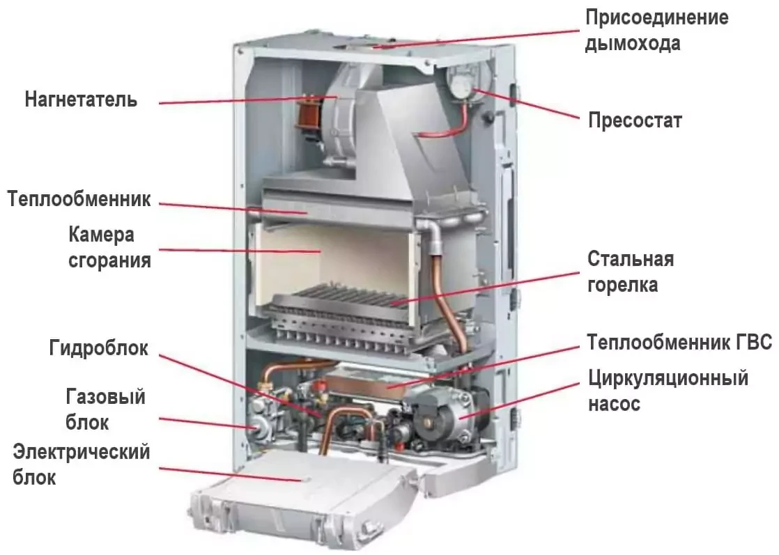 Газовый котел Protherm Lynx HK 24 (РЫСЬ) - фото 4 - id-p220046034