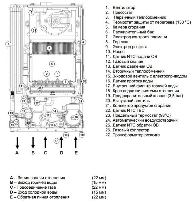 Газовый котел Protherm Lynx HK 28 (РЫСЬ) - фото 5 - id-p220046252