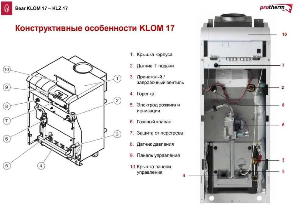 Газовый котел Protherm Медведь KLOM 20 - фото 4 - id-p220046269