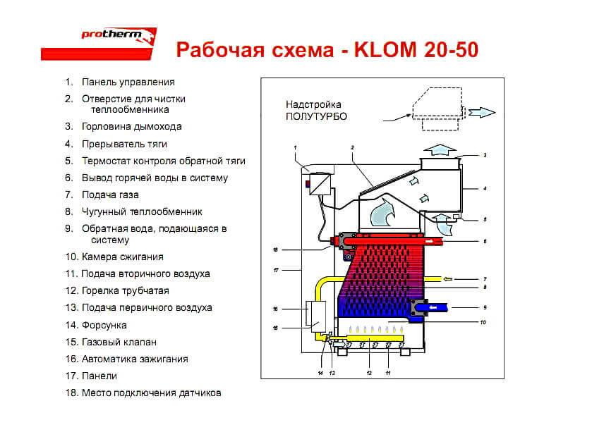 Газовый котел Protherm Медведь KLOM 30 - фото 5 - id-p220046697