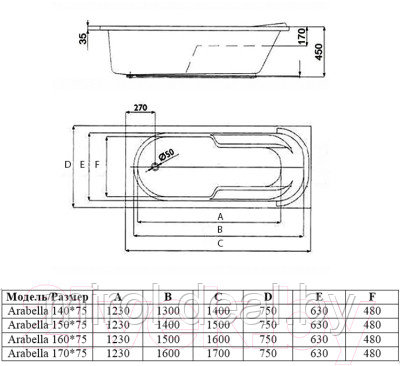Ванна акриловая Alba Spa Arabella 170x75 - фото 2 - id-p220052513