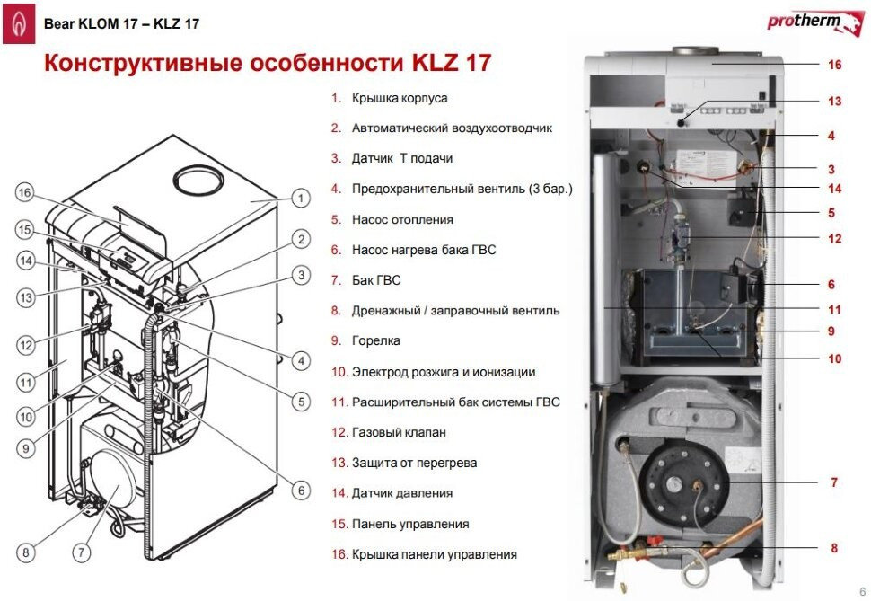 Газовый котел Protherm Медведь KLZ 20 - фото 4 - id-p220052966