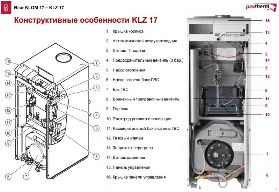 Газовый котел Protherm Медведь KLZ 40 - фото 4 - id-p220058045