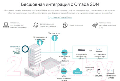 Беспроводная точка доступа TP-Link EAP653 - фото 10 - id-p220068255