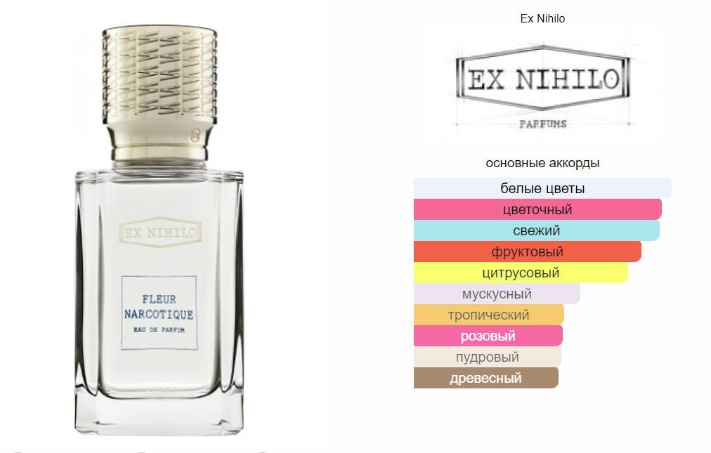 Отдушка КЕМА PREMIUM 50гр По мотивам Ex Nihilo — Fleur narcotique unisex
