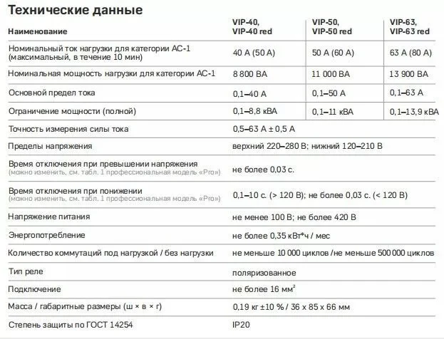 Welrok VIP-63 red многофункциональное реле с контролем напряжения, тока и мощности - фото 2 - id-p220083205