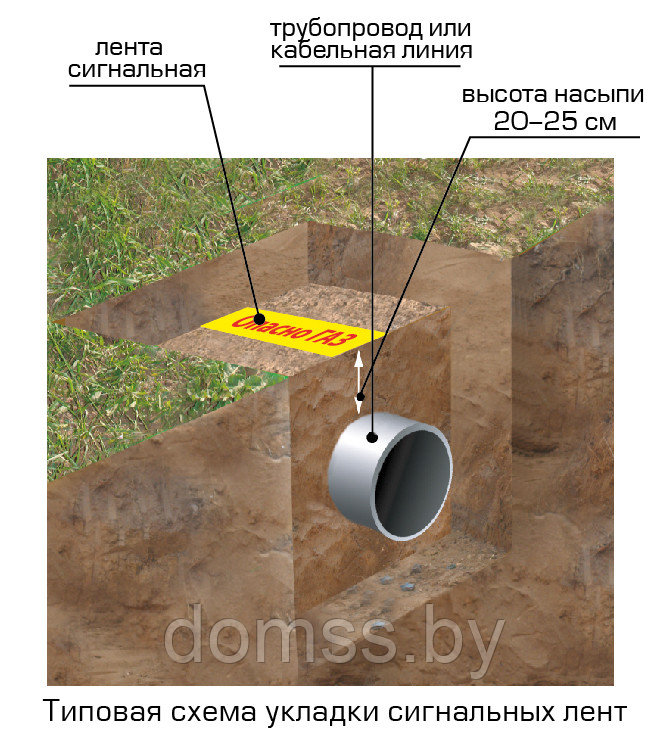 Лента Сигнальная «Газ» с логотипом «Опасно ГАЗ», желтый ЛСГ 200мм*250м