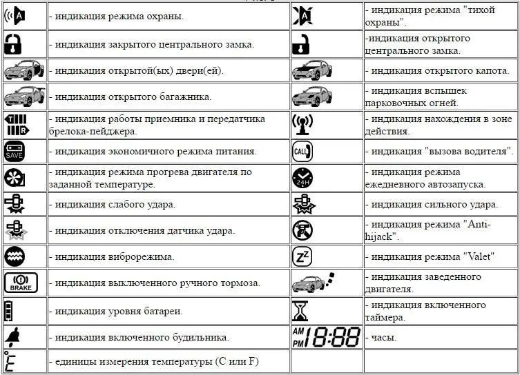 Автосигнализация с автозапуском с функцией удаленного прогрева и обратной связью TOMAHAWK 9010 - фото 3 - id-p220094900