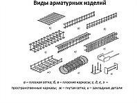 Арматурные каркасы