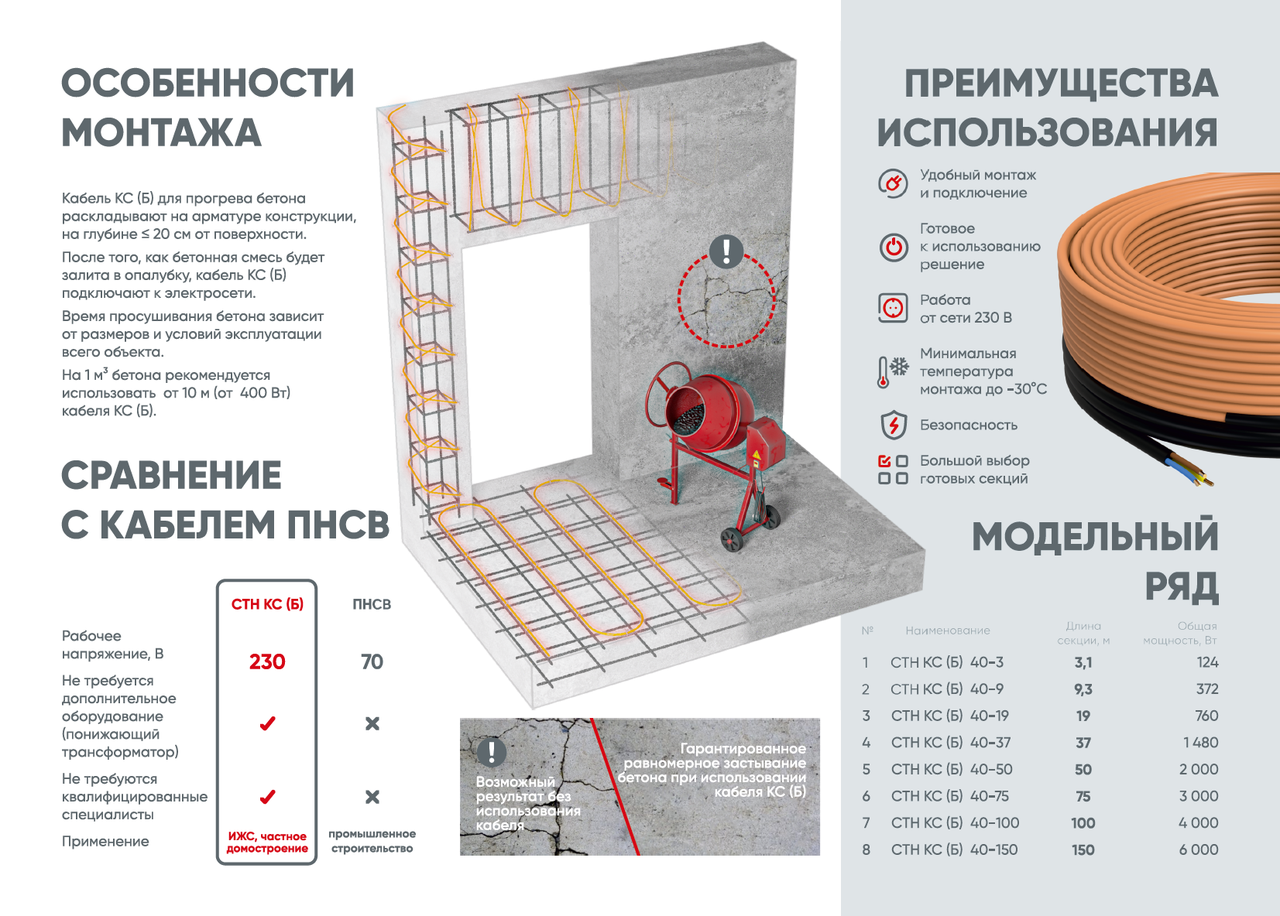 Греющий кабель для прогрева бетона на 220V СТН КС Б 3м - фото 5 - id-p220047623