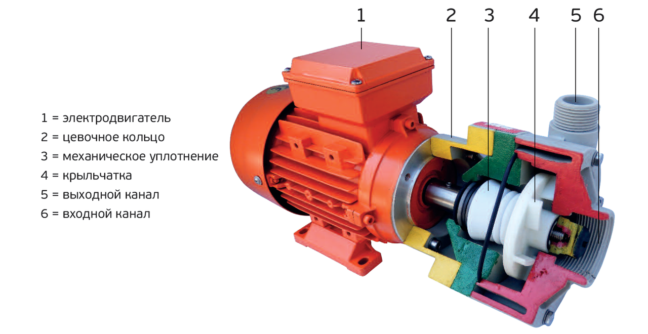 Центробежный химический насос ADH 120 PP