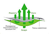 Непромокаемая наволочка Аквастоп-Бамбук 50х70-1шт арт. НВБ57, фото 3