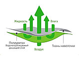 Непромокаемая наволочка Аквастоп-Хлопок 50х70-1шт арт. НВХ57, фото 2