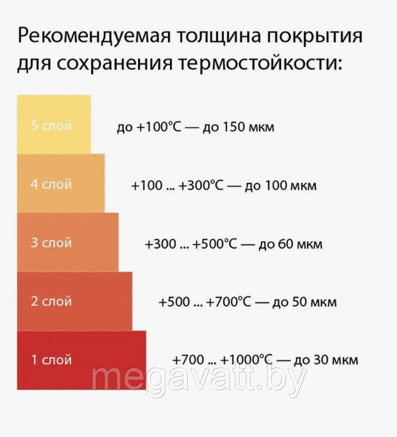 Краска термостойкая (Эмаль) антикоррозионная (до 700°С, 0,4 кг) Серебристая CERTA - фото 3 - id-p220172568