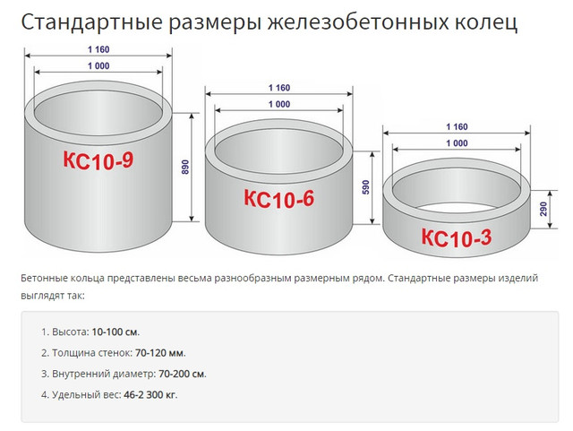 Колодезные кольца диаметром 1м. 100см. 1000мм.