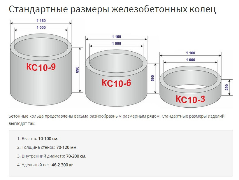 Кольцо колодца КС10.3. Канализационное ЖБИ вБресте - фото 3 - id-p220193382