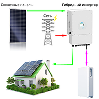 Солнечная гибридная электростанция СЭС для дома и дачи на 5 кВт на одну фазу (5кВт 1 фаза)