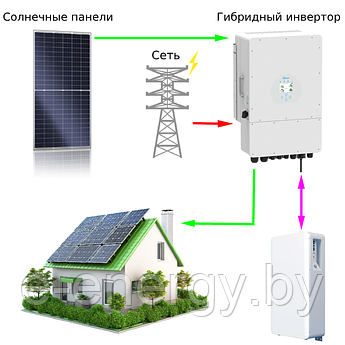 Солнечная гибридная электростанция СЭС для дома и дачи на 5 кВт на одну фазу (5кВт 1 фаза)