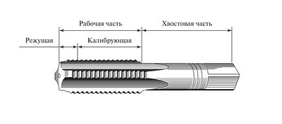 Метчики машинно-ручные