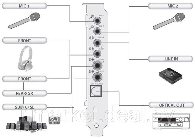 Звуковая карта Creative SB Audigy Rx (SB1550 PCI-E) - фото 5 - id-p220270081