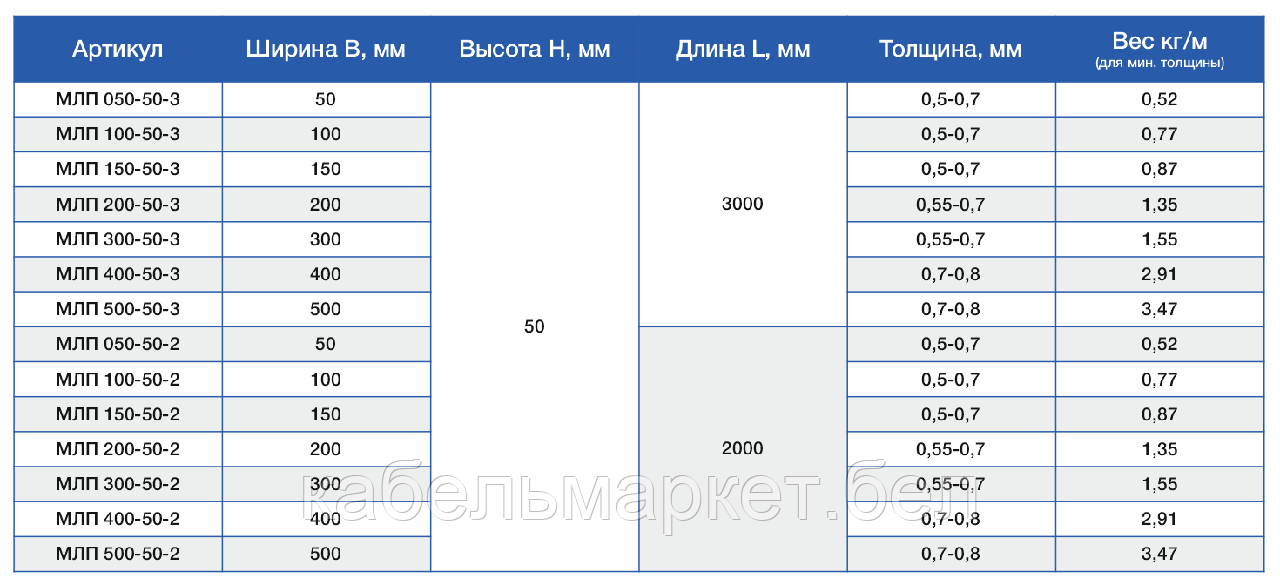 Лоток перфорированный 100х50х3000 (S=0.55) - фото 6 - id-p96908928