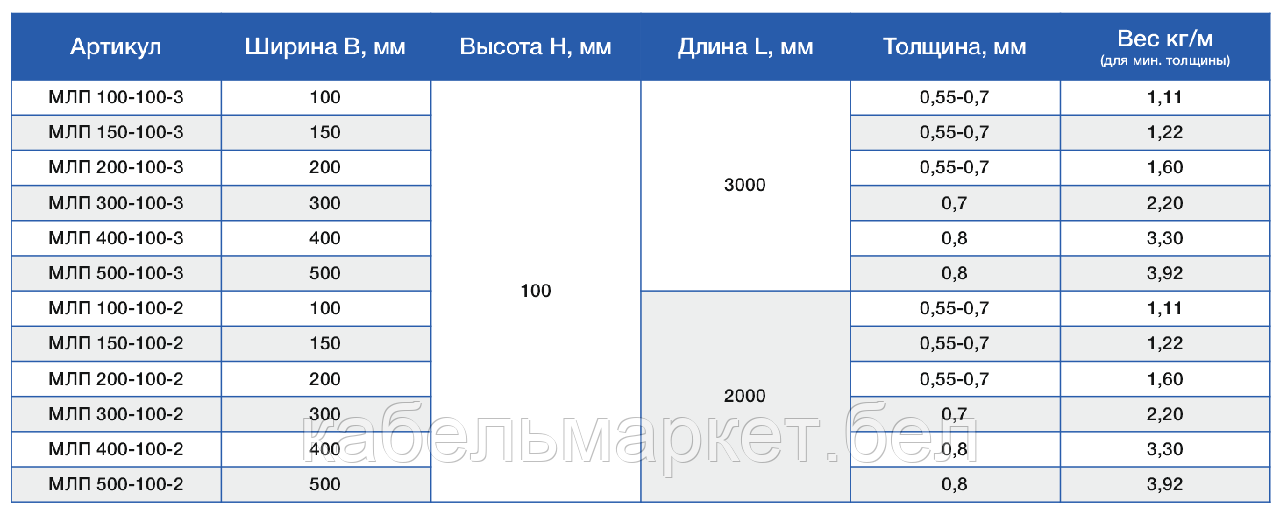 Лоток перфорированный 200х100х3000 (S=0.7) - фото 9 - id-p141684780