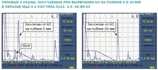 Преобразователи наклонные контактные совмещенные типа П121 (частота 2,5 МГц серии 1 5) - фото 3 - id-p31662746