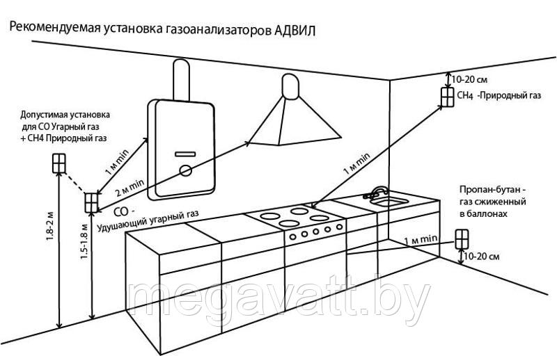 Анализатор газа АГР-01 - фото 2 - id-p220462544